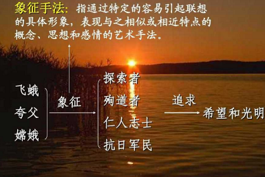 ����������ָʲô��˼ ��ʾ�ض������������