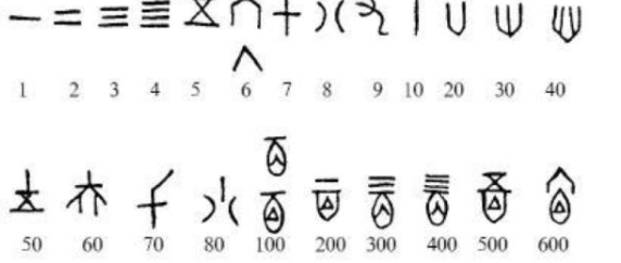 易经中最吉利的数字组合 最吉利的数字到底是几