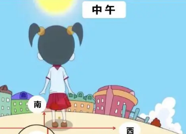 怎样辨别方向 生活中还有哪些辨别方向的办法