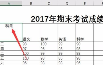 excel������ô��б��һ��Ϊ���������� ������ϸ����������ʾ