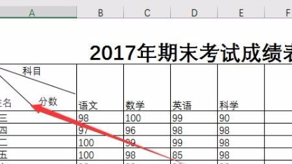 excel������ô��б��һ��Ϊ���������� ������ϸ����������ʾ