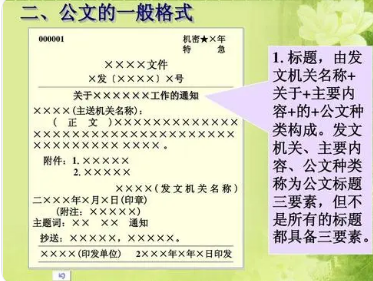 ���ı����ʽ���� ѧ���벻ͬ���˽�����ְ���ı��޿�