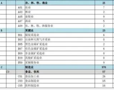 公司所属行业有哪些类型 其分类包括哪些