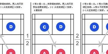 羽毛球混双比赛规则 具体内容如下