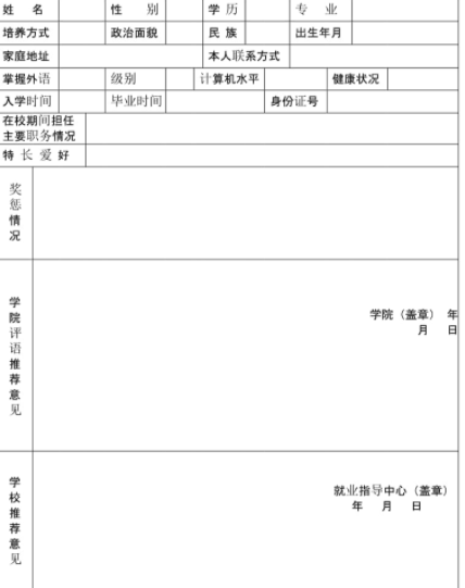 双向选择就业推荐表是什么 很多人对这个表感到很陌生