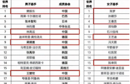 2021WTT���籭����ʱ�� ����ʱ��11��26��