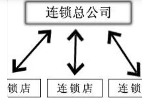 �������˵����Ӫ���� �������Լ�����Ӫ����