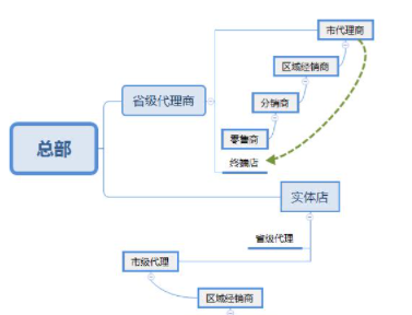 �������˵����Ӫ���� �������Լ�����Ӫ����