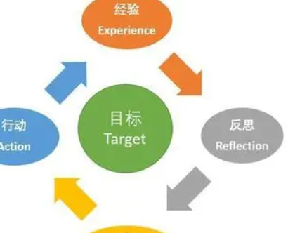 个人能力盘点怎么写 提升工作能力的要点汇报工作