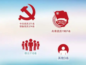 学生政治面貌怎么填个人简历 政治面貌分为以下13类
