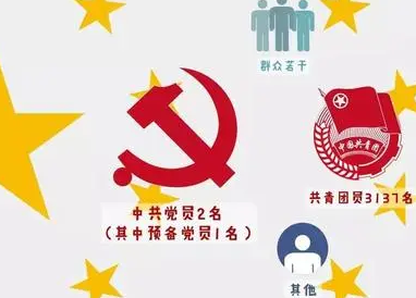学生政治面貌怎么填个人简历 政治面貌分为以下13类