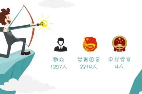 学生政治面貌怎么填个人简历 政治面貌分为以下13类