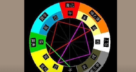 ����ķ��� ��ˮ֪ʶ����������ڵķ�λ����������������