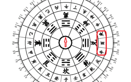 ����ķ��� ��ˮ֪ʶ����������ڵķ�λ����������������