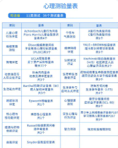 现在社会压力越来越大 青少年心理健康测试量表