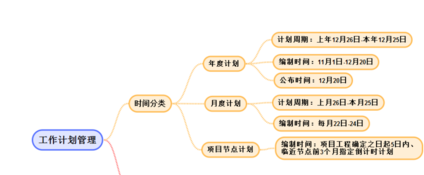 在管理一个企业的时候 怎样做好计划管理