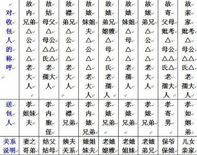 ��������ֽǮ��ʽ��ôд �����д���ϸ���