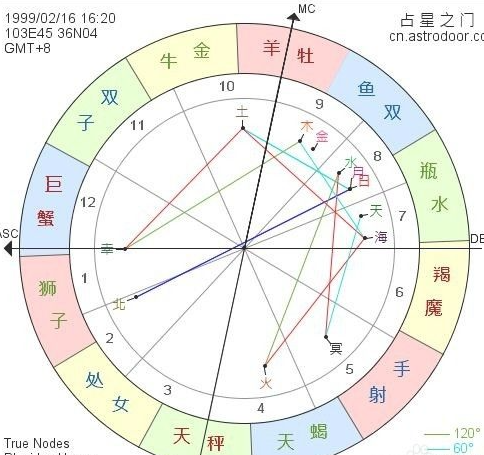 ���������� ������̵��ĸ�Ҫ��