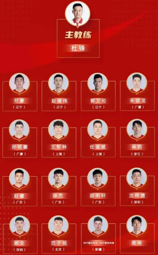 中国男篮集训队新增3人，后卫多达9名 中国男篮集训队首次人员调整