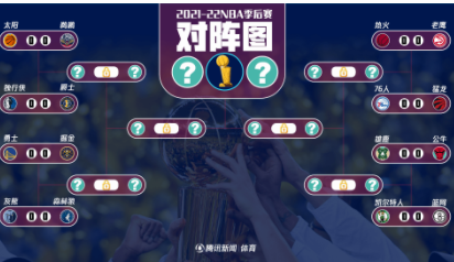 季后赛NBA赛程表 NBA季后赛16强全部产生