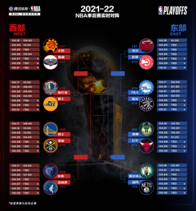 季后赛NBA赛程表 NBA季后赛16强全部产生