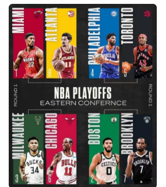季后赛NBA赛程表 NBA季后赛16强全部产生