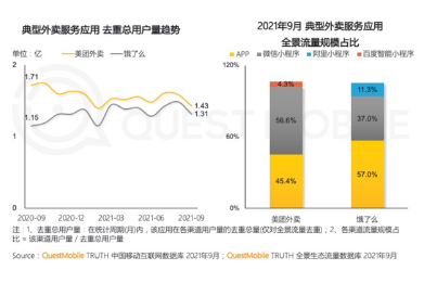�ε������������� �ε����Ƴ����Լ�����������