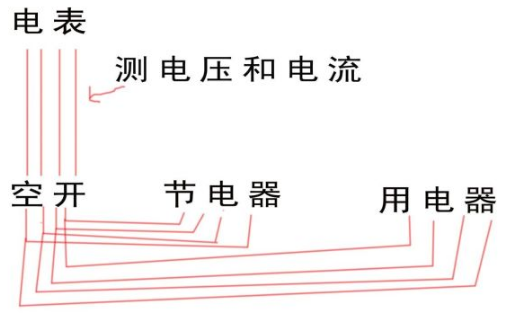 �ĵ�����ô�� ���Ը��ݹ���������