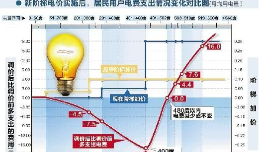 �ĵ�����ô�� ���Ը��ݹ���������