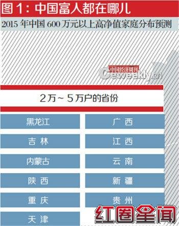 �й����˷ֲ�ͼ�ĸ�ʡ������� �й����˺͸��˵Ĳ���ж��