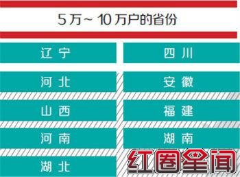 �й����˷ֲ�ͼ�ĸ�ʡ������� �й����˺͸��˵Ĳ���ж��