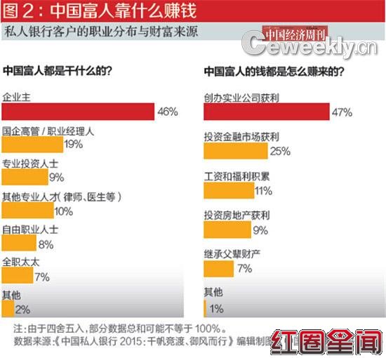 �й����˷ֲ�ͼ�ĸ�ʡ������� �й����˺͸��˵Ĳ���ж��