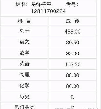 ����ǧ���п��ɼ����� ����ǧ���ܷ�455���������