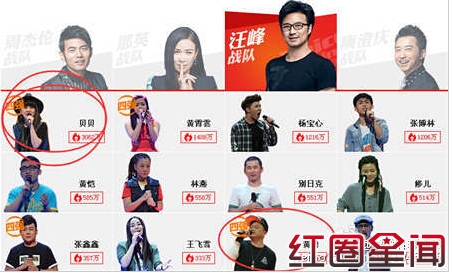 中国好声音第四季半决赛被爆黑幕 中国好声音贝贝350票超高人气真相