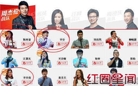 中国好声音第四季半决赛被爆黑幕 中国好声音贝贝350票超高人气真相