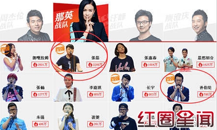 中国好声音第四季半决赛被爆黑幕 中国好声音贝贝350票超高人气真相