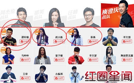 中国好声音第四季半决赛被爆黑幕 中国好声音贝贝350票超高人气真相