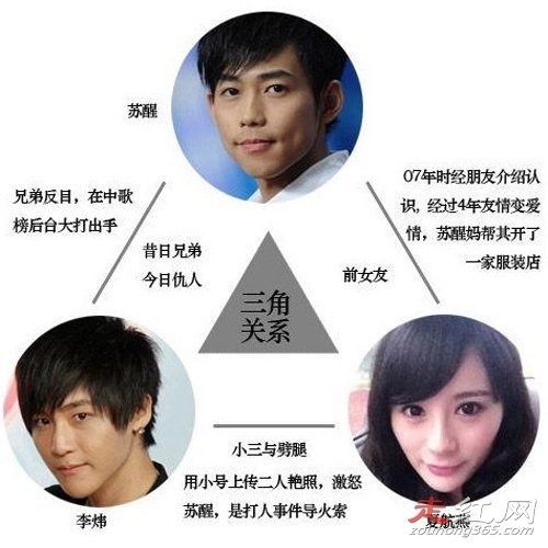 �ĺ�����Ƚ�Ƿ��ӳɻ��� ���ѵ���Ϊʲô����