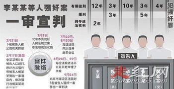 ����һ������4�˶����ҹ����� �ֱ����˶�����