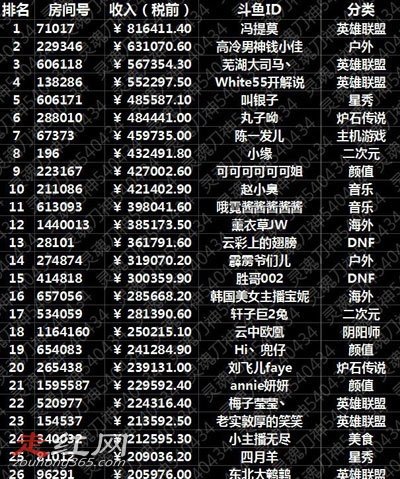 �������ʮ���۷�������������Щ ���еı�׼��ʲô