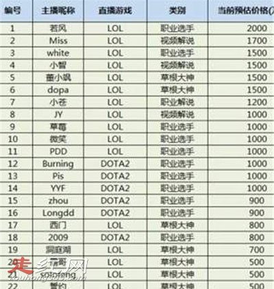 �������ʮ���۷�������������Щ ���еı�׼��ʲô