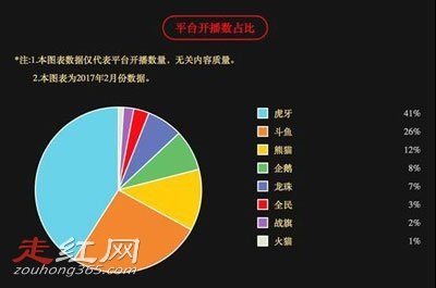 虎牙十大主播收入排行榜 网红究竟是能够赚多少钱