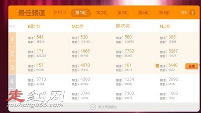 yyʮ���������а���˭ ��������Ļ��Ǽٵ�