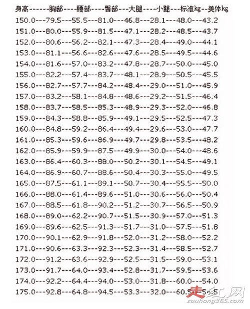 Ůģ������Ҫ����� �������ر�׼����������