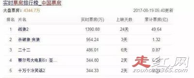 ս��2Ʊ��56.8���⾩�����ö��� Ҳ��ֻ��10����