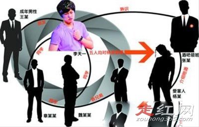 ����һ�¼������ĸ�����˭ ���˵ĸ�����˭