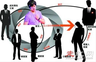 ����һ�Ѿ��ų������� ����ʲô�����̣���ʮ���ǲ�������Ӧ��