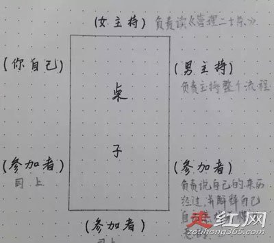 ��ô�����ǲ��Ǵ��� ����ô�����������