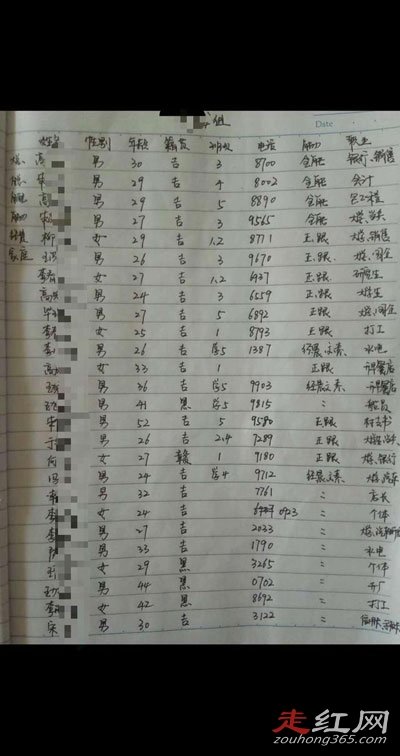 ��ô�����ǲ��Ǵ��� ����ô�����������