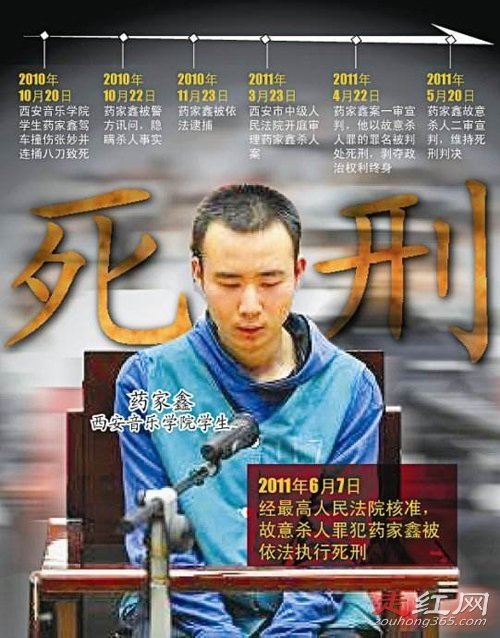 ҩ�����¼���ʵ�����򼰾��� �����ô������